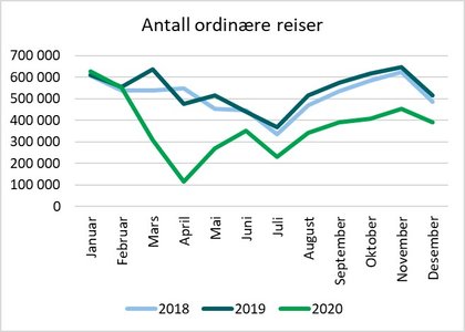 Figur 5 - Klikk for stort bilde