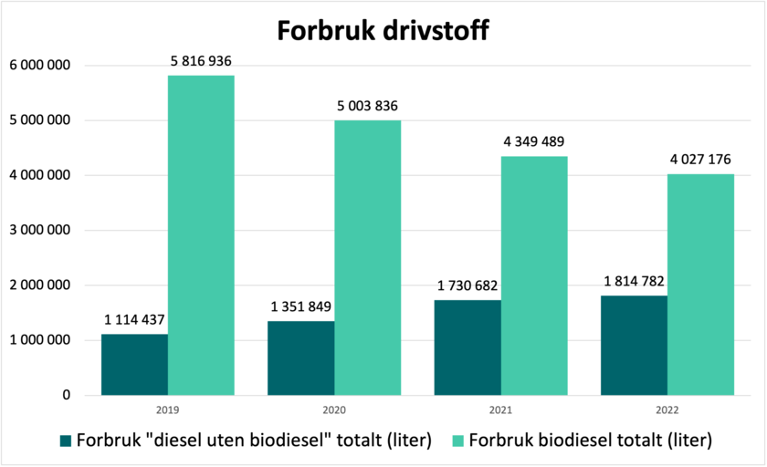 null - Klikk for stort bilde