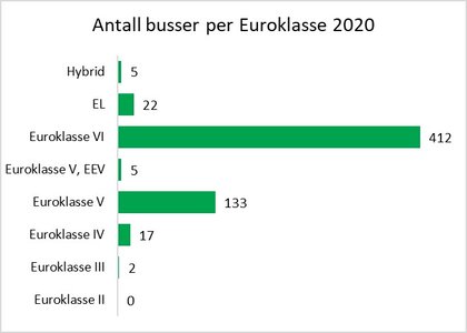 Figur 2 - Klikk for stort bilde