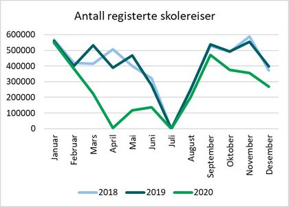 Figur 7 - Klikk for stort bilde