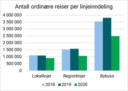 Figur 6 - Klikk for stort bilde