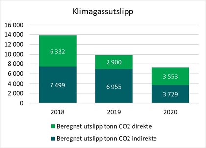 Figur 4 - Klikk for stort bilde