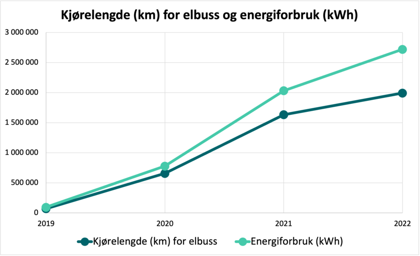 null - Klikk for stort bilde